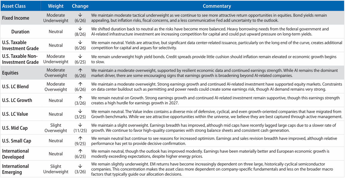 Asset Allocation Guidance