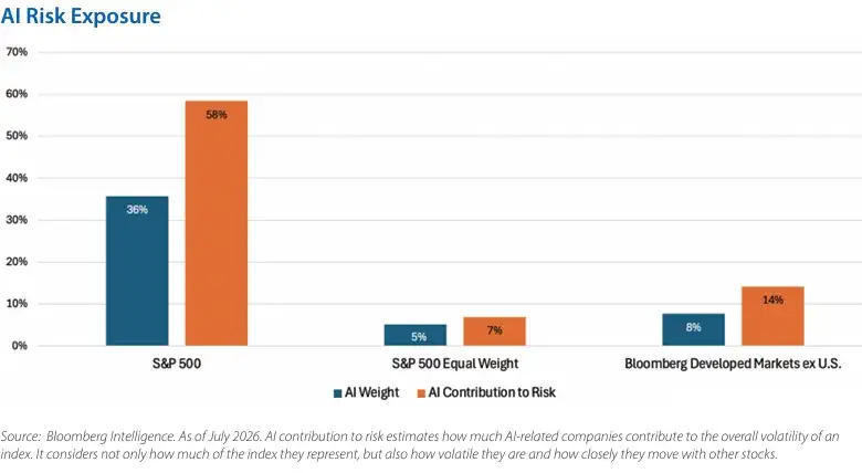 Chart of the month
