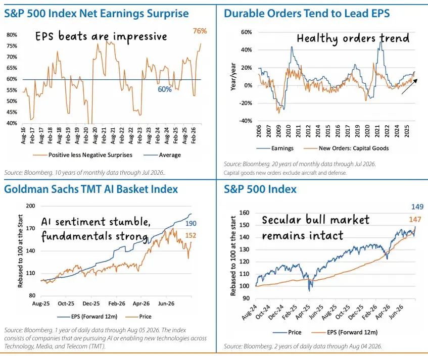 Domestic Equity Monthly Chart 1