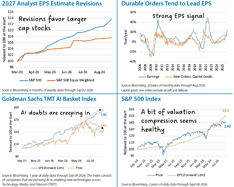 Domestic Equity Monthly Chart 1
