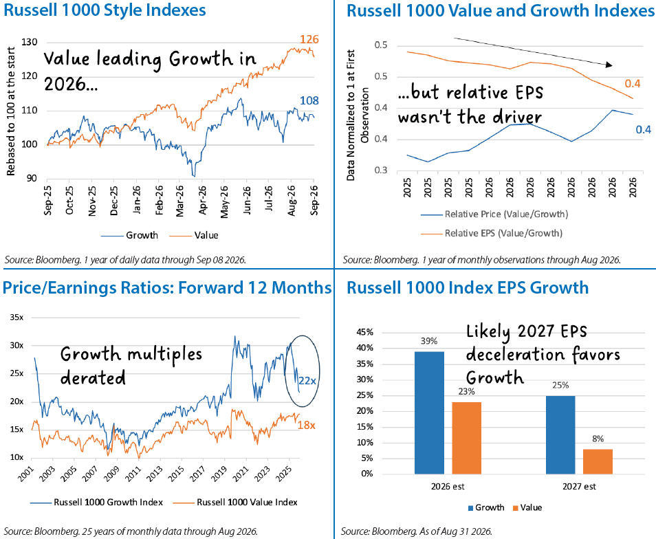Domestic Equity Monthly Chart 2
