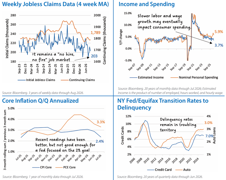 Fixed Income Monthly Chart 1