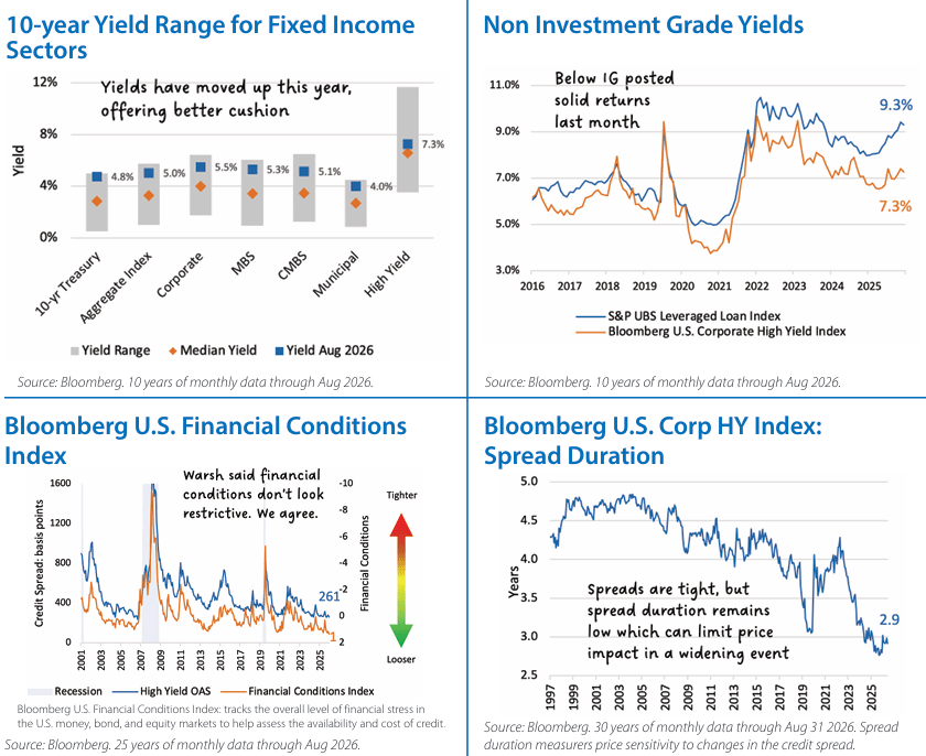 Fixed Income Monthly Chart 3