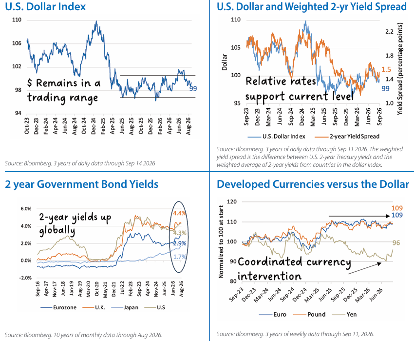 International Equities Chart 1
