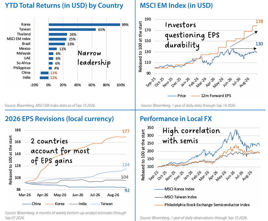 International Equities Chart 3